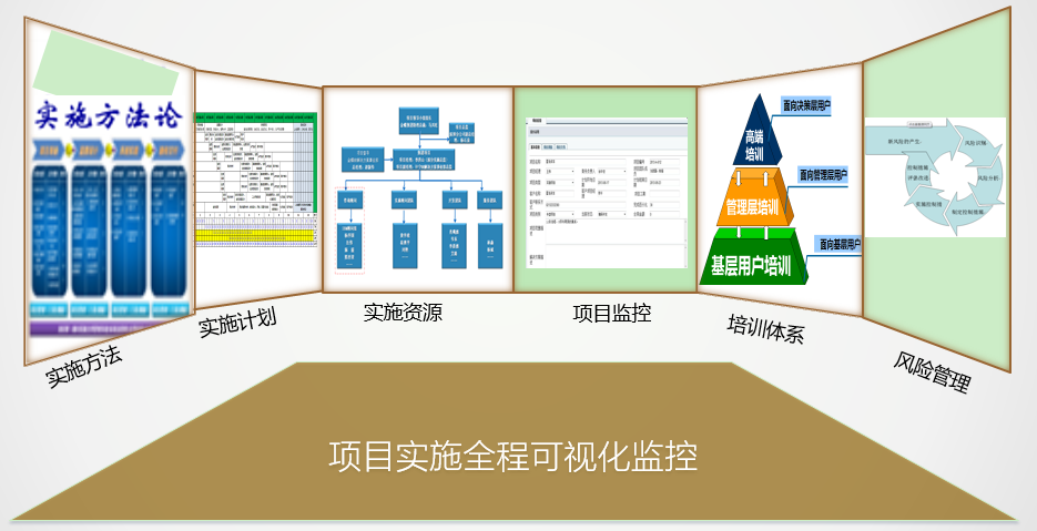 實(shí)施系統(tǒng)