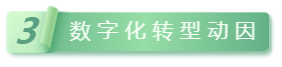 數(shù)字化轉型動因.png